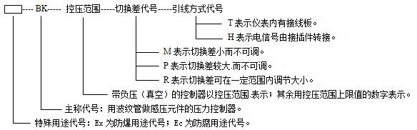 BK型壓力控制器