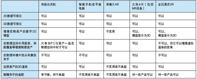 智能現實(shí)——使用 AI、AR、VR增強數字化雙胞胎